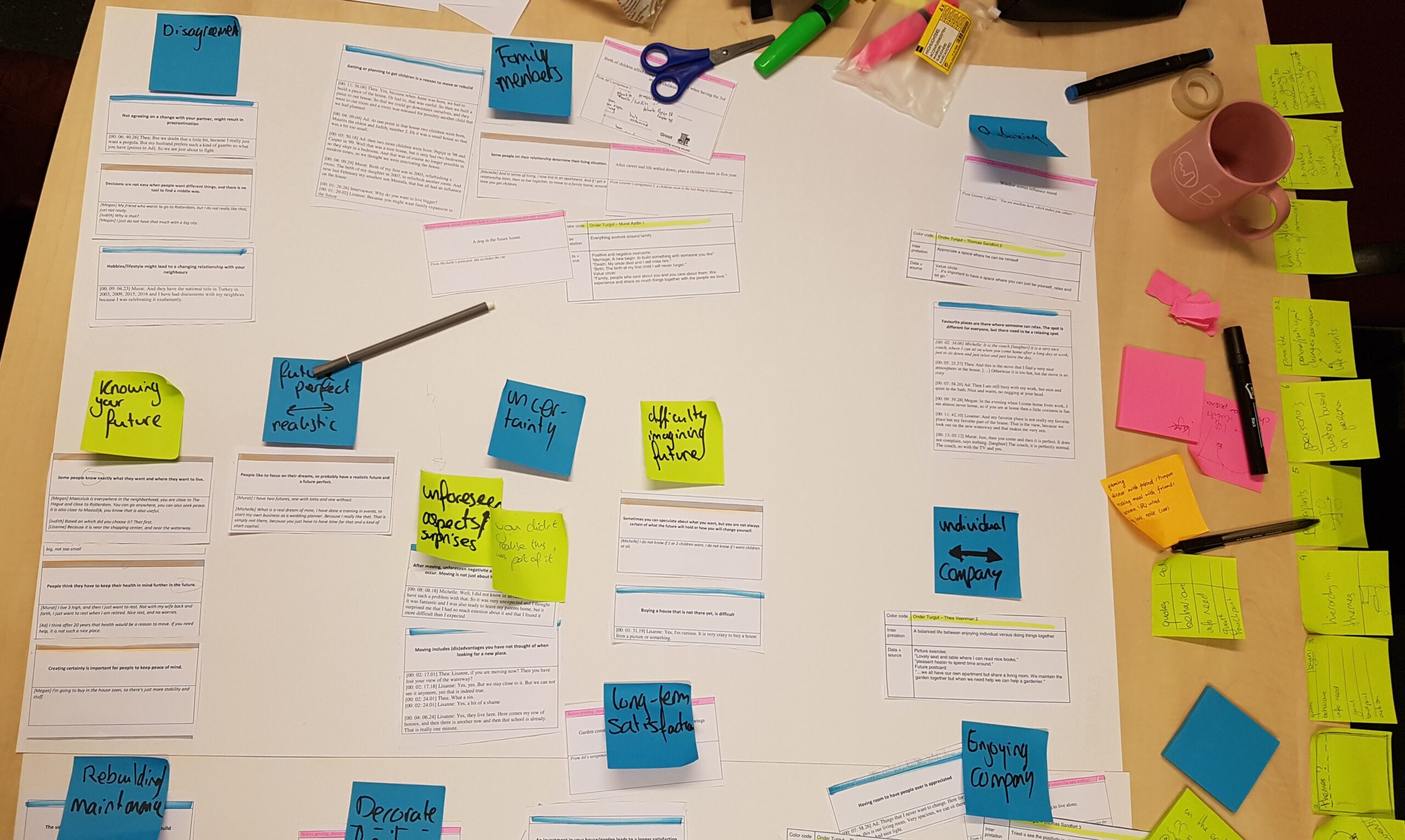 Analyse met behulp van statement cards